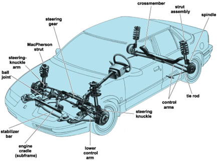 Steering and Suspension Wigan